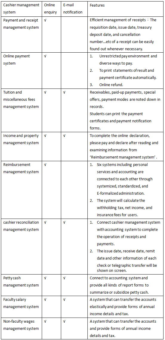 System list